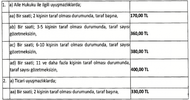 Arabuluculukta 2021 yılı ücret tarifesi belli oldu